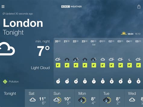 10 day weather forecast for london.